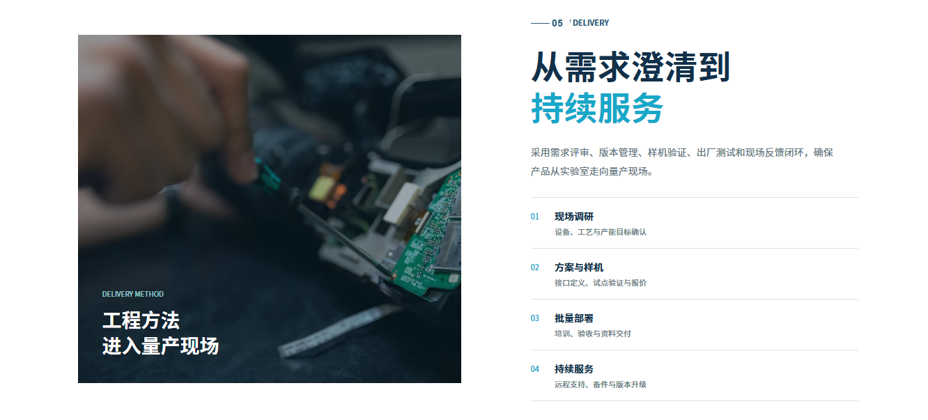 从需求澄清到持续服务的交付流程：现场调研、方案与样机、批量部署、持续服务